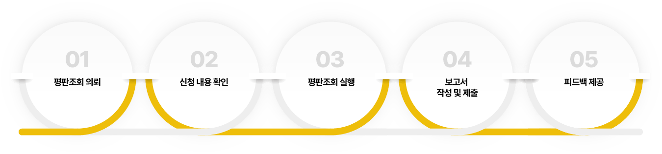 평판조회 리스트 이미지