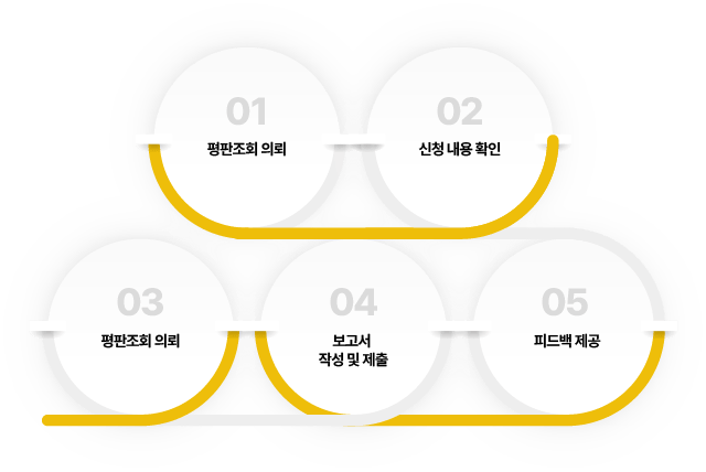 평판조회 리스트 이미지