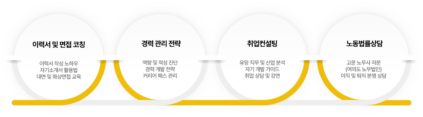 커리어컨설팅 리스트 이미지