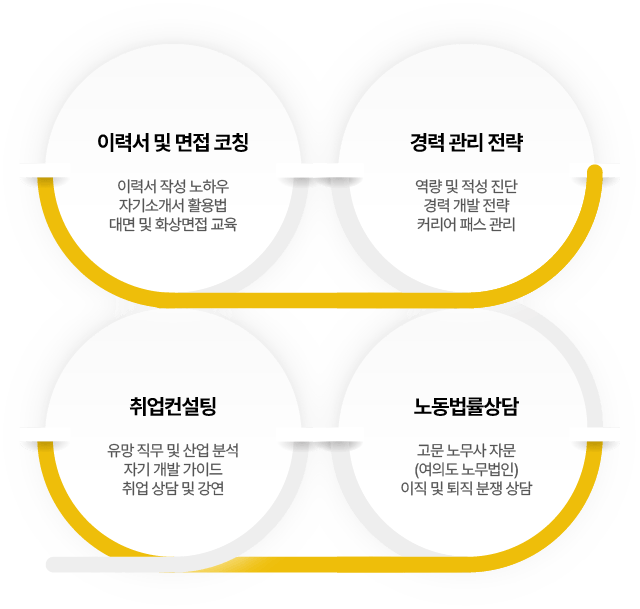 커리어컨설팅 리스트 이미지