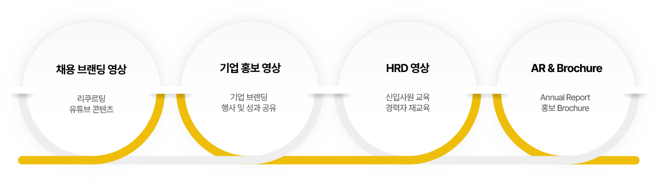 미디어솔루션 리스트 이미지