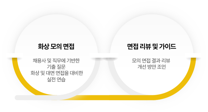 미디어솔루션 리스트 이미지